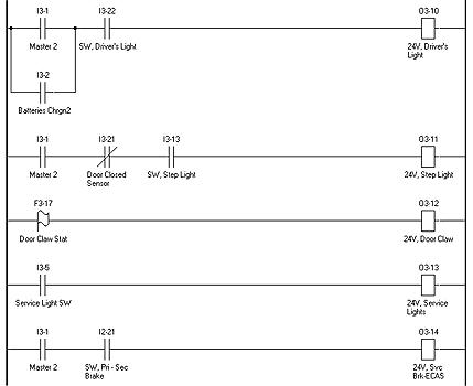 PLC Ladder Logic